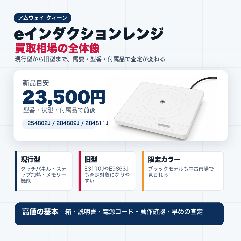 eインダクションレンジ買取相場の全体像