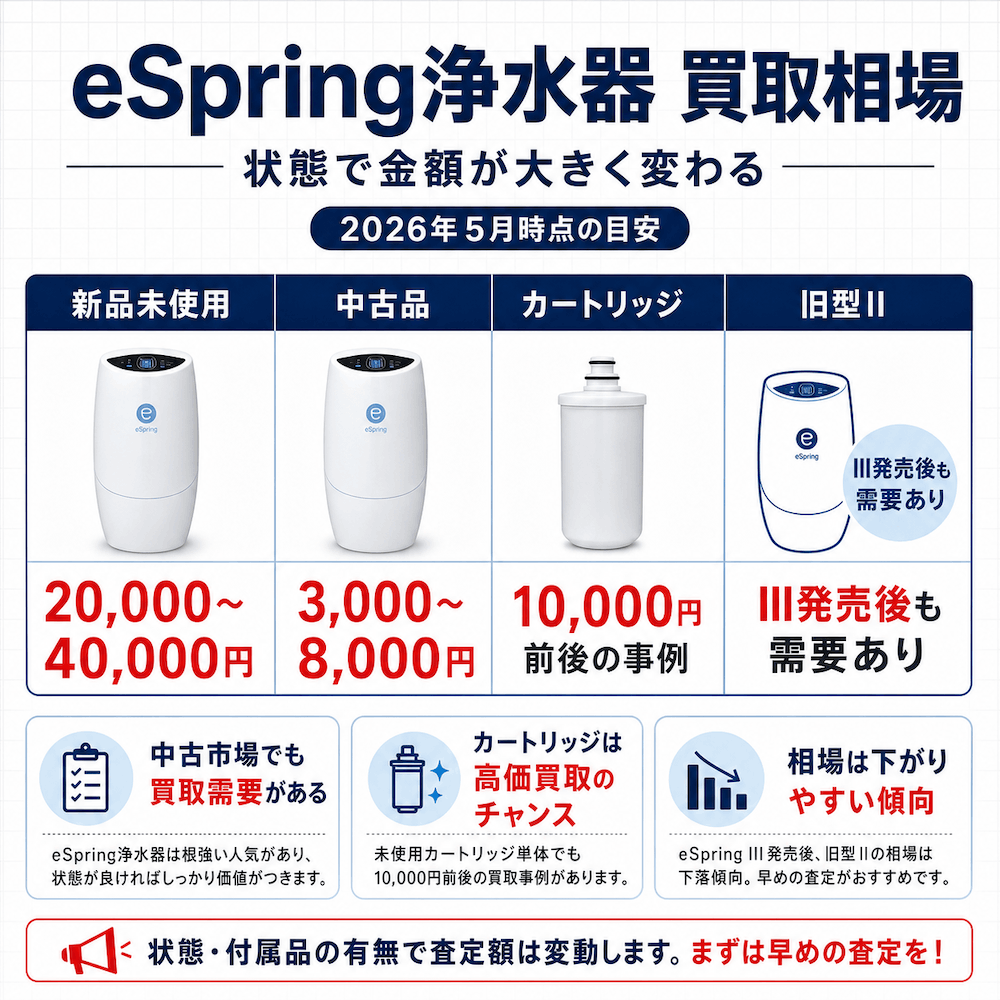 アムウェイ浄水器（eSpring）の買取相場と高く売るコツ【アムセル】