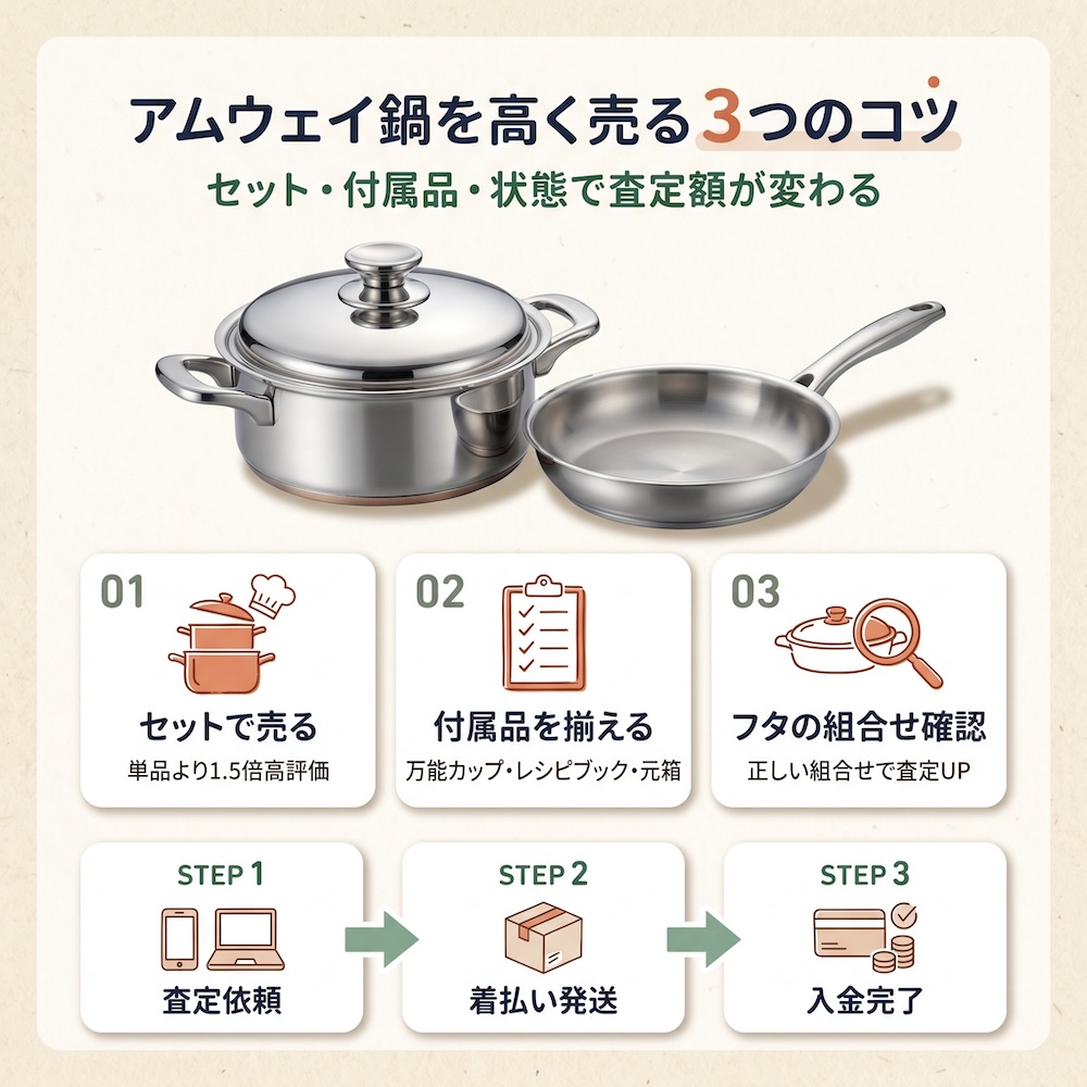 アムウェイ鍋（クィーン）の買取相場｜セット品で査定額アップ【アムセル】